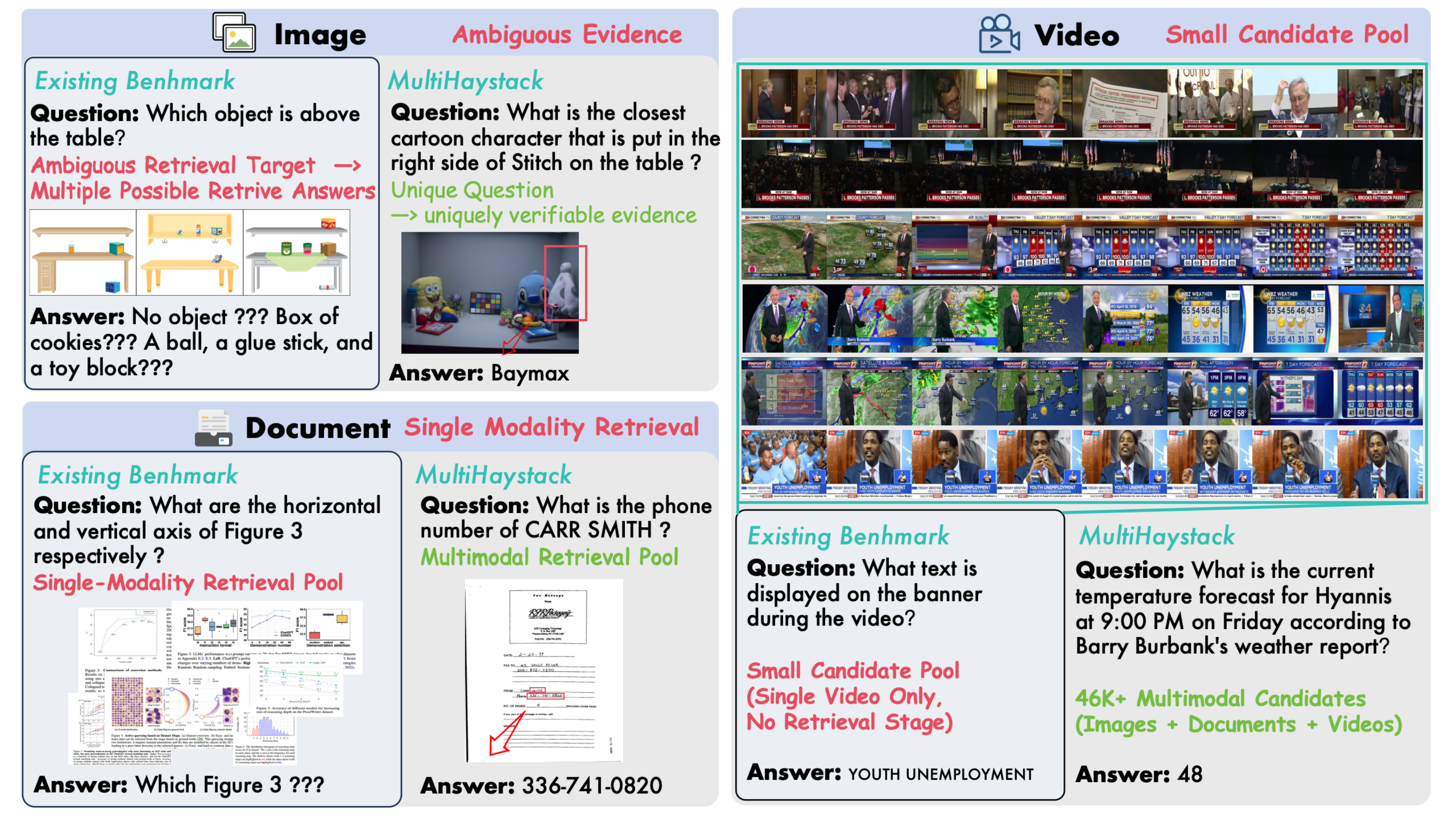 Comparison with existing visual question answering benchmarks